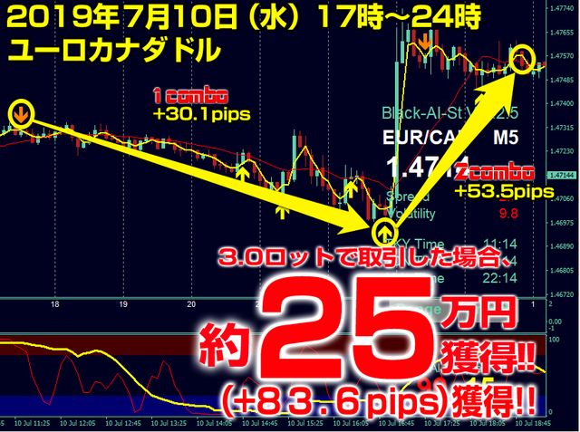 ブラストFX・2019年7月10日ユーロカナダドル25万円83.6pips.png
