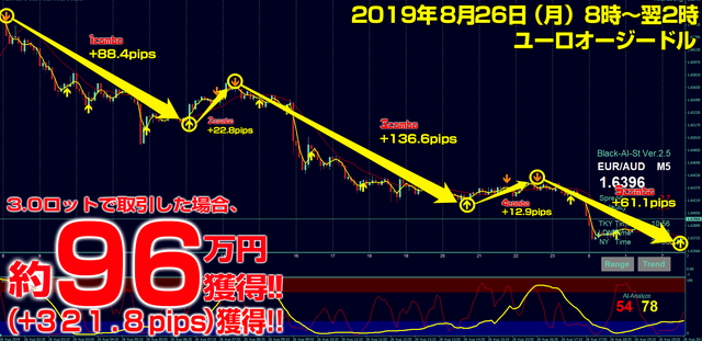 ブラストFX・2019年8月26日96万円321.8pips.png