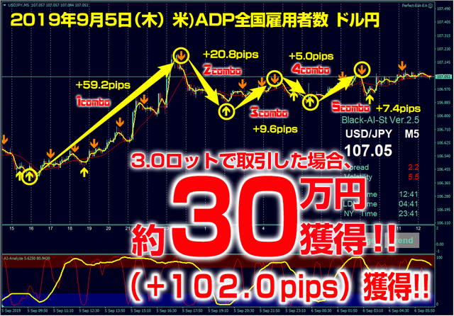 ブラストFX・2019年9月5日30万円102.0pips.png