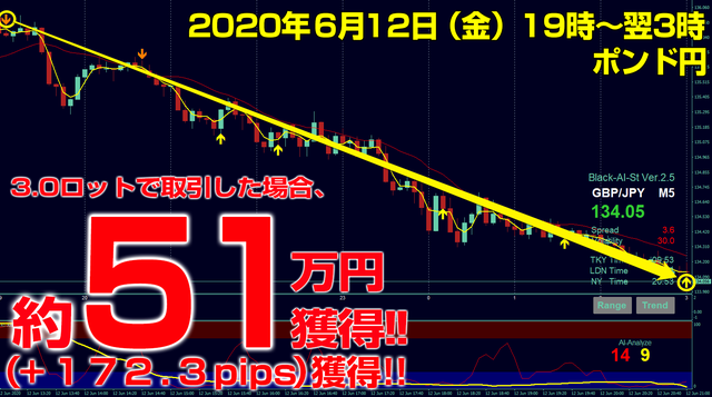ブラストFX・2020年6月12日51万円172.3pips.png