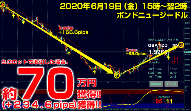ブラストFX・2020年6月19日70万円234.6pips.png
