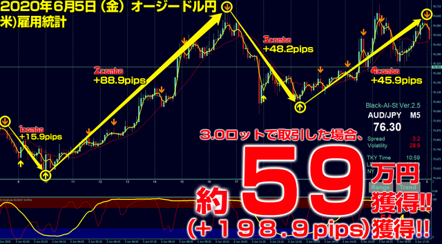 ブラストFX・2020年6月5日59万円198.9pips.png