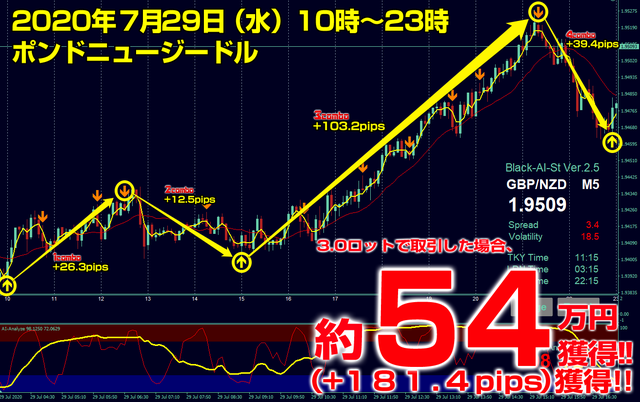 ブラストFX・2020年7月29日54万円181.4pips.png
